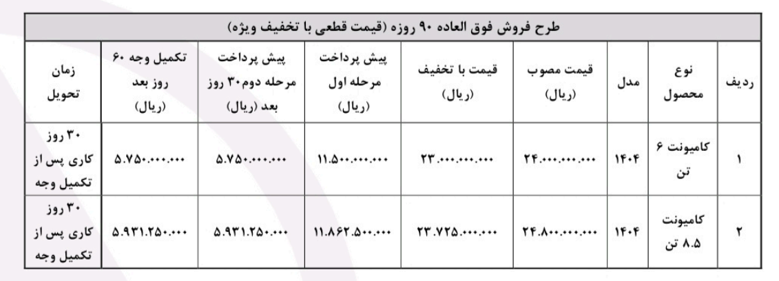 بونیز